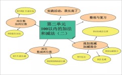 二年级数学学习方法有哪些(一二年级数学学习方法)