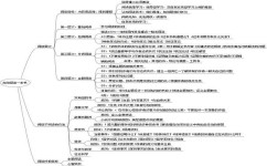 复习有哪些学习方法(语文期中复习考点)