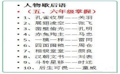 谚语有哪些方法(学习谚语的方法)