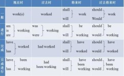 时态学习方法有哪些(学习时态的方法)