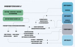 如何学习传统机器的学习方法(学习传统机器的步骤)