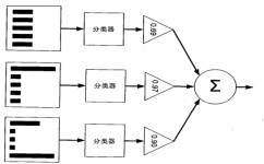 什么是迁移学习(学习迁移法的方法)