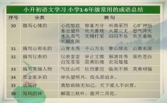 爱好特长有哪些学习方法(提升能力的爱好)