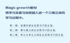 著名的学习方法有哪些(著名的学习方法分享)