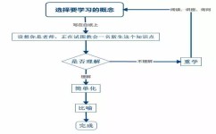 如何提高专注力(提高专注力的方法)
