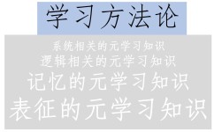 学习方法论有哪些(常见的学习方法论)