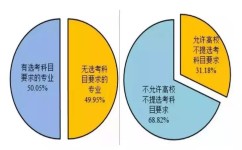 科目对应的学习方法有哪些(初中各科学习方法)