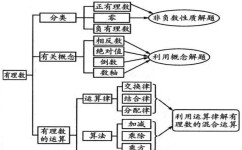 初中数学解题技巧有哪些(常见的初中数学解题技巧)