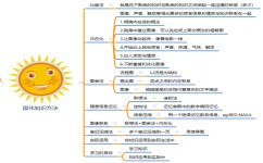 学霸学习方法有什么(学霸常用的学习方法)