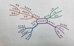 如何写作文(写作文的步骤)