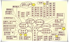 学习方法有哪些(学习习惯培养方法)