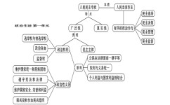 学好政治有哪些学习方法(学习政治的方法)
