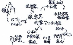如何构思作文结构(构思作文结构的建议)