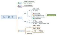 小学生该如何背英语单词(小学生背英语单词的方法)
