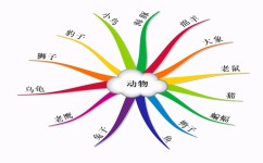 如何写动物作文(描写动物的作文)