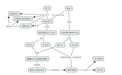 概念学习方法有什么(常见的概念学习方法)