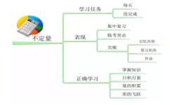 坏习惯有哪些学习方法技巧(想成为学霸要避免这二个坏习惯)