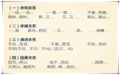 关联词都有哪些学习方法(语文关联词的学习方法)