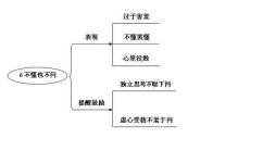 坏习惯有哪些学习方法技巧(戒掉几个坏习惯贵人才会带你为人处世)
