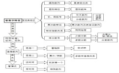 如何学好化学(学习化学的方法)
