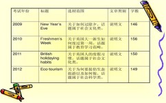 英语听力满分方法有哪些(在英语听力中获得满分的建议)