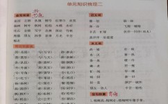 如何文言积累(积累文言文能力的方法)