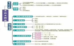 如何提升语文阅读(提升语文阅读能力的方法)