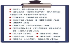 学习没头绪怎么办(学习没头绪的解决方法)