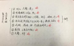 场作文写什么素材(写作素材的选择内容) 场作文写什么素材(写作素材的选择内容)