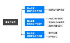 课标学习方法有哪些(课标的学习方法分享)