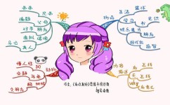 如何写出作者想要表达的精神(托物言志的写作方法)