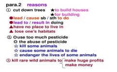 如何写好话题作文(写好话题作文)