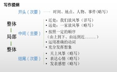 写作吃力怎么办(提高写作效率和质量的方法)