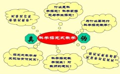 如何学习实验课(帮助学生学习实验课的建议)