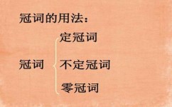 冠词有哪些学习方法初中(初中学习冠词的方法)