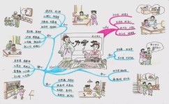 小学作文如何提高(提高小学作文水平的技巧)