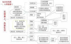初中道德学习方法有哪些(进行初中道德学习的方法)