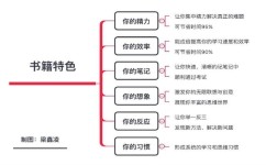 写作文如何走捷径(写作作文的捷径方法)