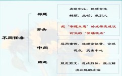如何写好作文的开头和结尾(期末作文万能开头法)
