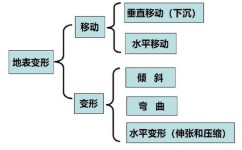 写作水平怎么提高(提高写作水平的方法)