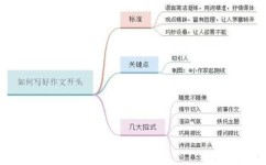 作文分数怎么提高(提高作文分数的方法)
