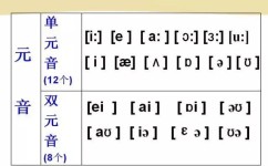高中音标怎么教(在教授高中生音标的方法)