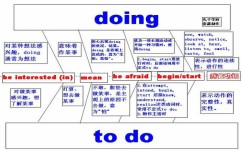 学英语到底用什么方法(适合大多数人的学英语方法)