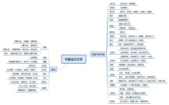 语文的学习方法有哪些(课外文言文的学习方法)