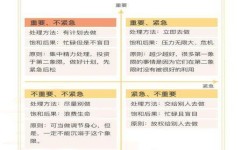如何做好时间管理(帮助你做好时间管理的方法)