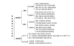 学历史的方法技巧有哪些(学习历史的方法和技巧)