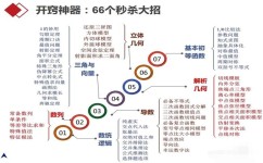 高中逆袭的时机有哪些(可能的高中逆袭时机)
