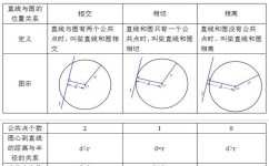 数学新定义题怎么学(学习数学新定义题的方法)