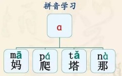 有哪些拼音学习方法(学习拼音的方法)