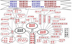 初中英语怎么补语法(补习英语语法得方法)